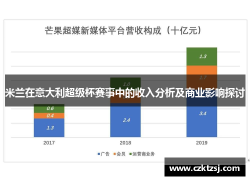 米兰在意大利超级杯赛事中的收入分析及商业影响探讨