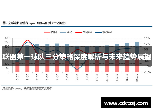 联盟第一球队三分策略深度解析与未来趋势展望 联盟第一球队三分策略深度解析与未来趋势展望
